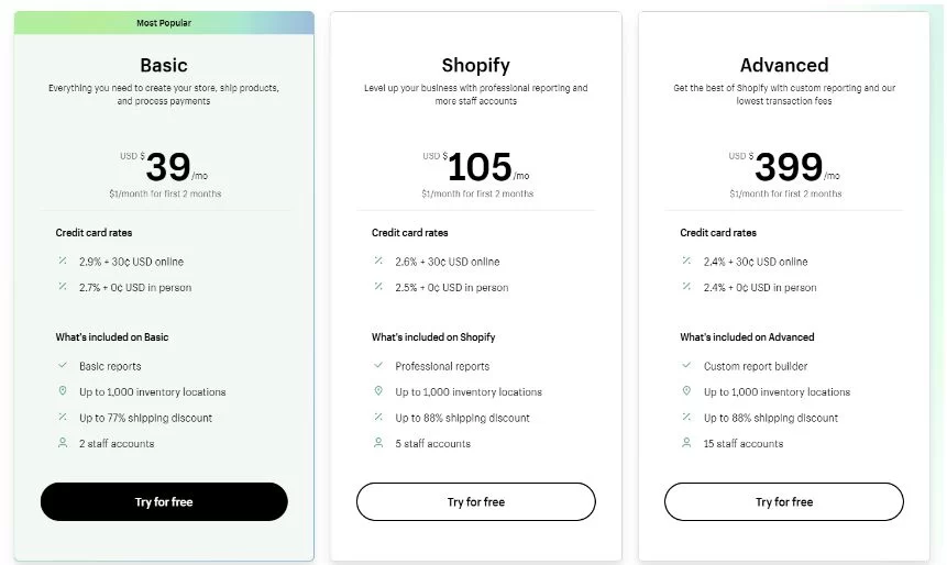 Shopify pricing plans in USD
