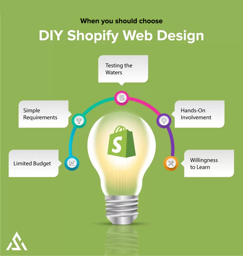 A graphic for when you should choose DIY Shopify web design